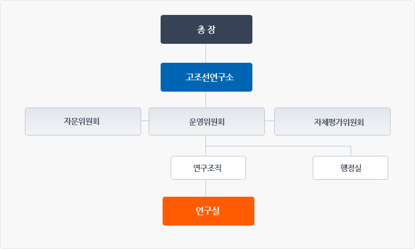 law_img_1 교내조직
