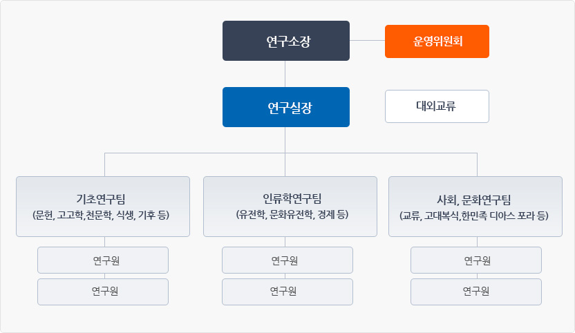 law_img_2 ② 연구실 조직